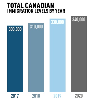TTL_immigr.level 2017-2020